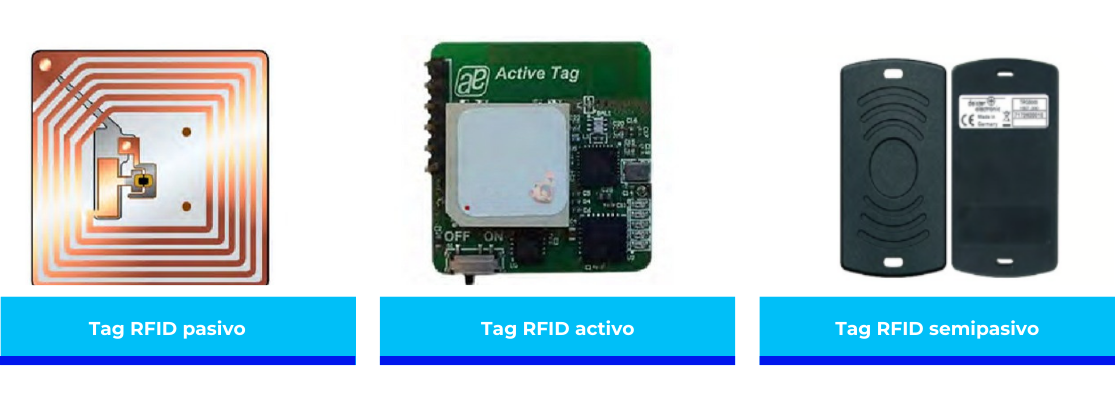 Imágenes comparativas de tags RFID: pasivo, activo y semipasivo. Visualización de los diferentes formatos físicos de cada tipo de tag RFID, según su fuente de energía y funcionalidades en logística, trazabilidad e industria.